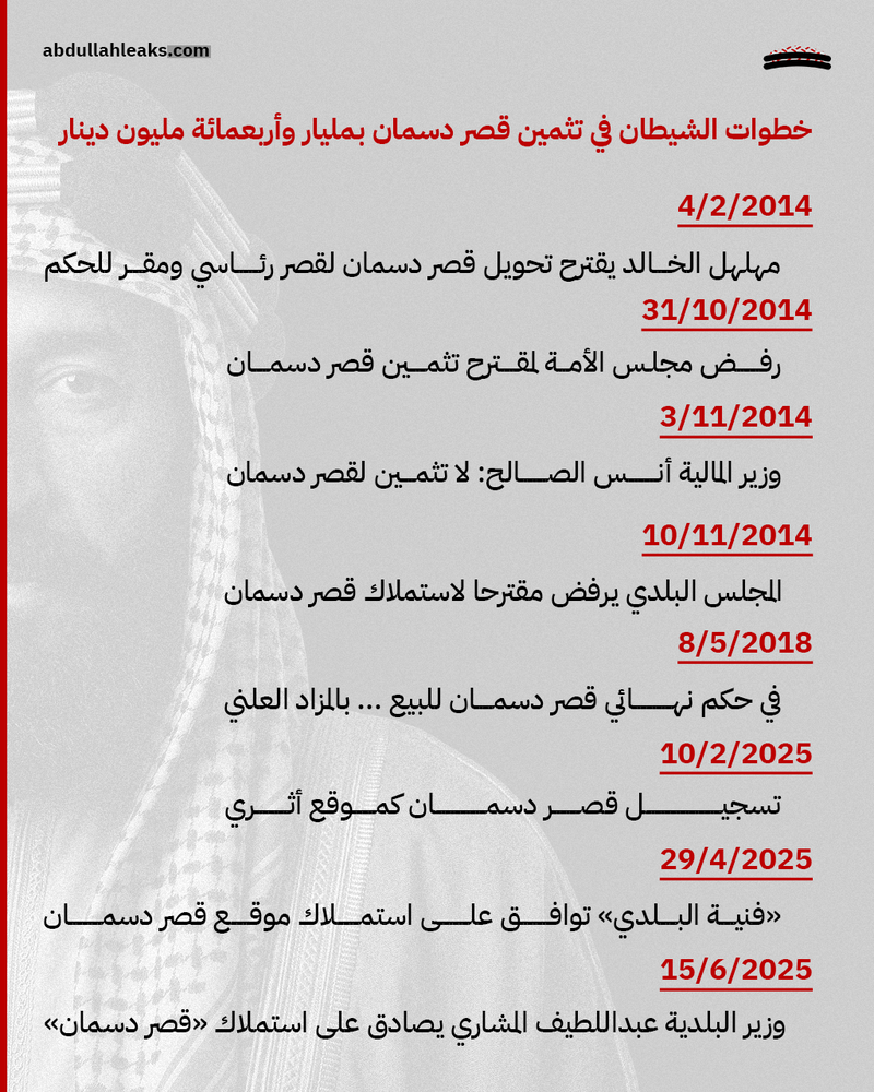 التثمين